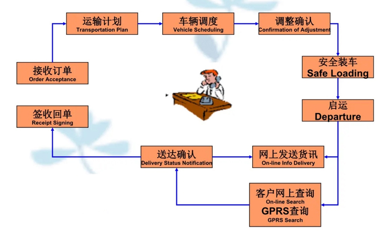 吴江震泽直达增城物流公司,震泽到增城物流专线