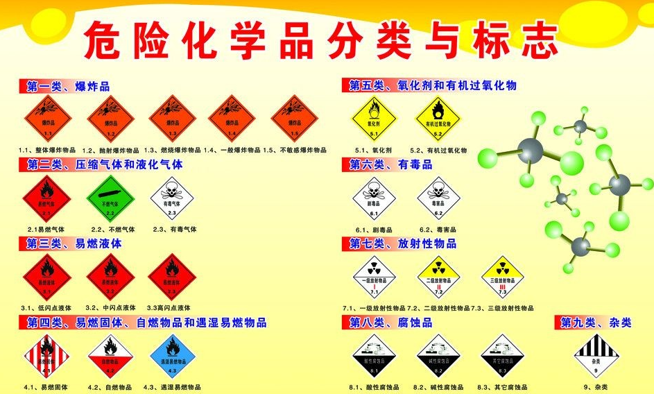 上海到增城危险品运输